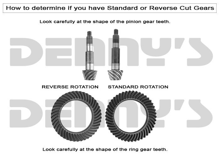 Denny's Driveshafts How to determine if you have Standard or Reverse cut gears 