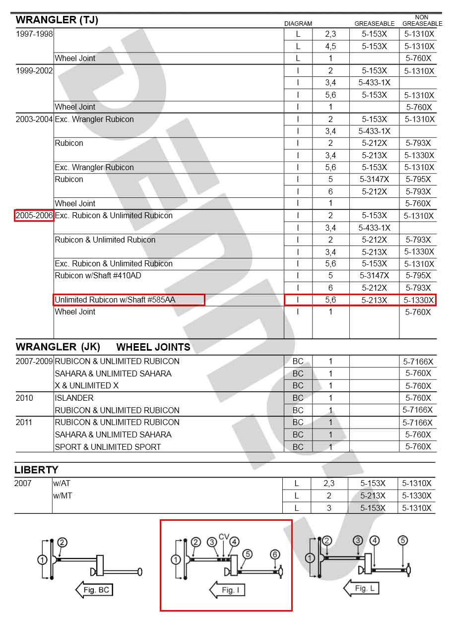 Denny's Driveshafts Spicer U-Joint Chart for Jeep Rubicon 2005, 2006 rear driveshaft #585AA