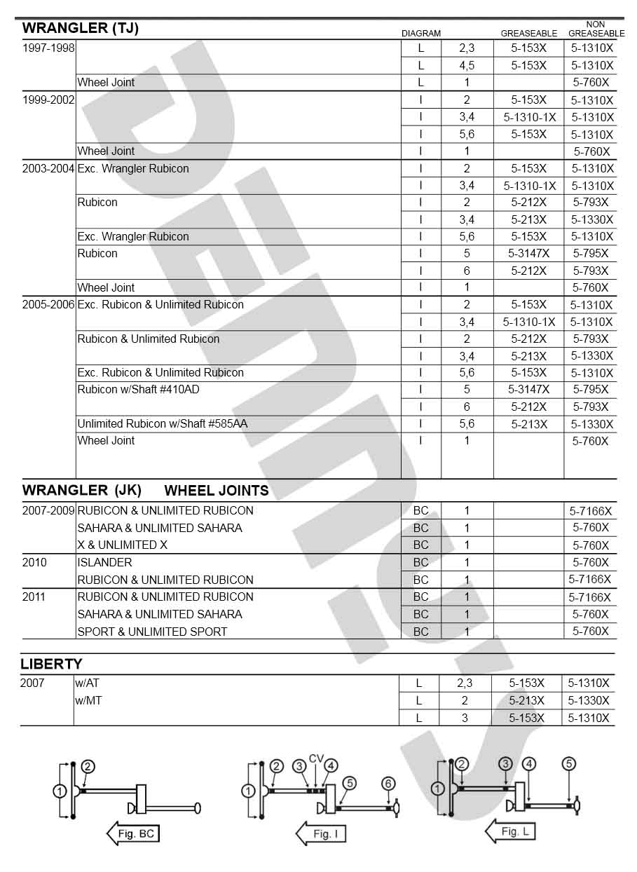 Universal Joint Size Chart