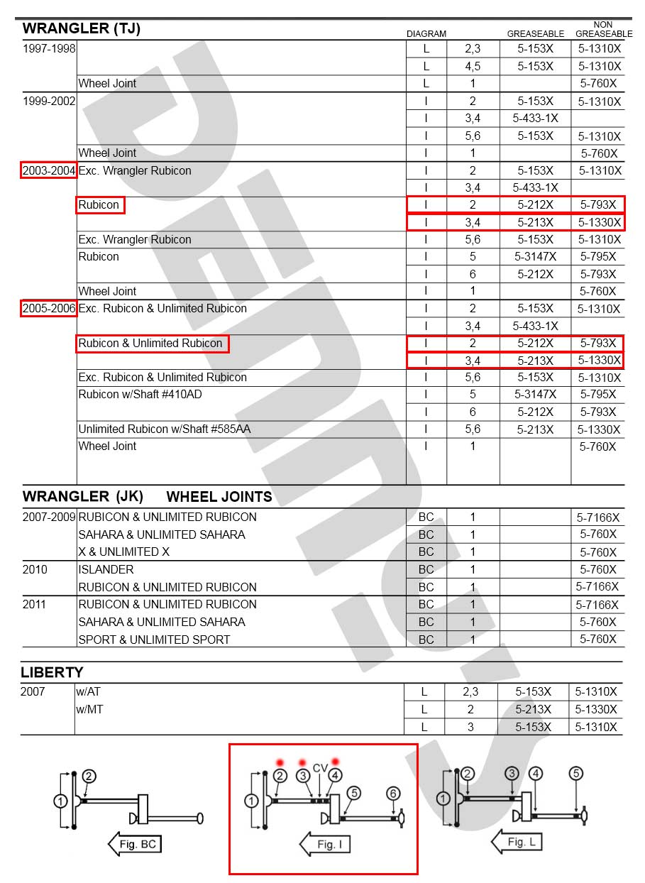 Denny's Driveshaft U-Joint part number chart for 2003 to 2006 Jeep TJ Rubicon Front Driveshaft