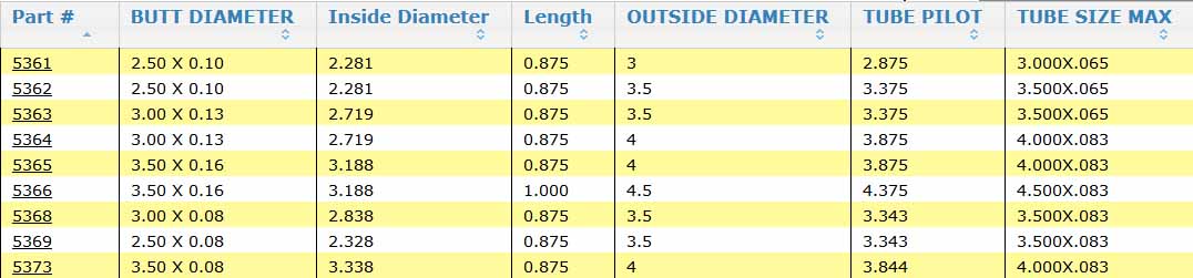 Rubber Bushing Size Chart