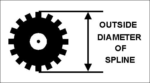 Spline Drawing copyright Denny's Driveshafts