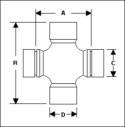 Metric U Joint Size Chart