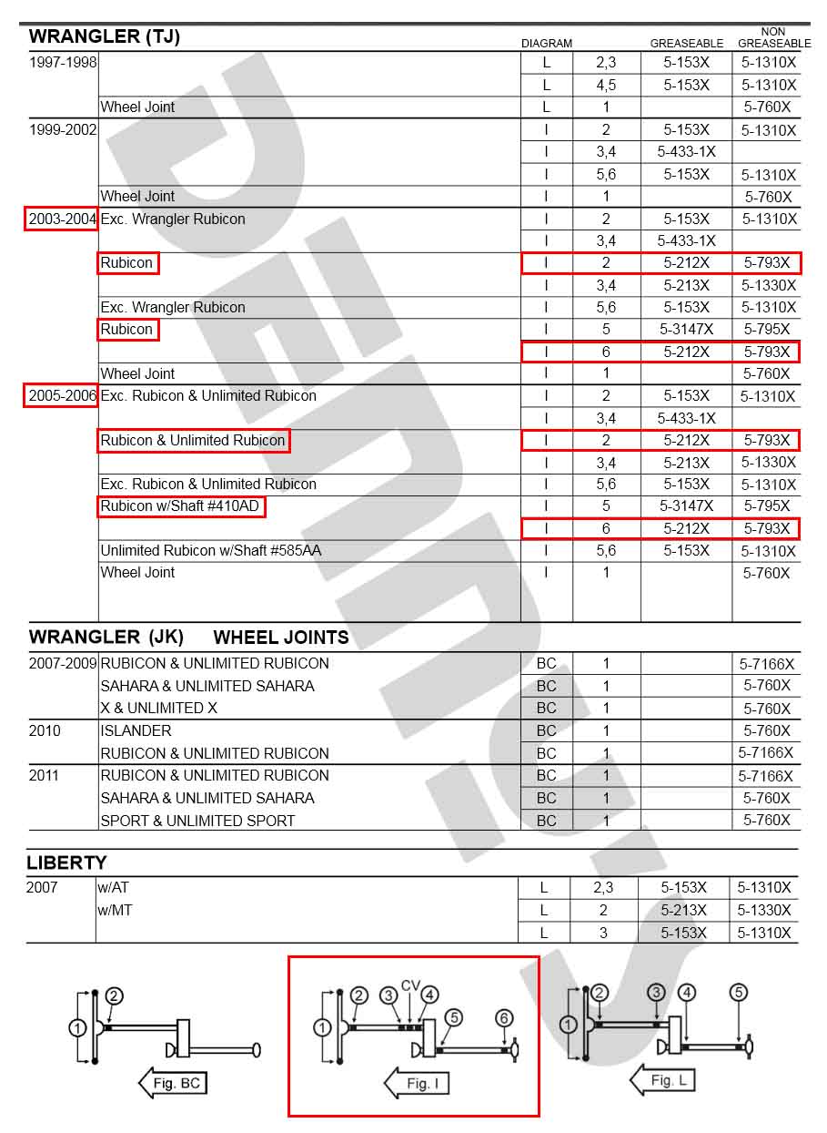 Denny's Driveshafts Spicer u-joint chart for Jeep TJ