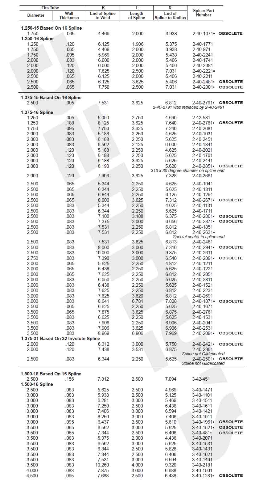 Copyright Denny's Driveshafts