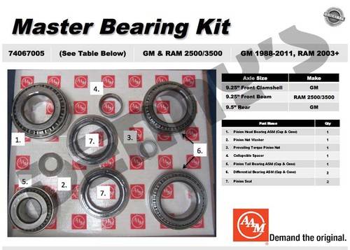 AAM - AAM 74067005 Master Bearing Kit