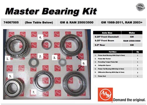 AAM 74067005 Master Bearing Kit fits 2011 to 2018 Chevy and GMC Sierra, Silverado, Suburban, Yukon, Avalanche, SSR, Trialblazer with 9.25 inch IFS Salisbury Front Axle